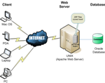 web-server